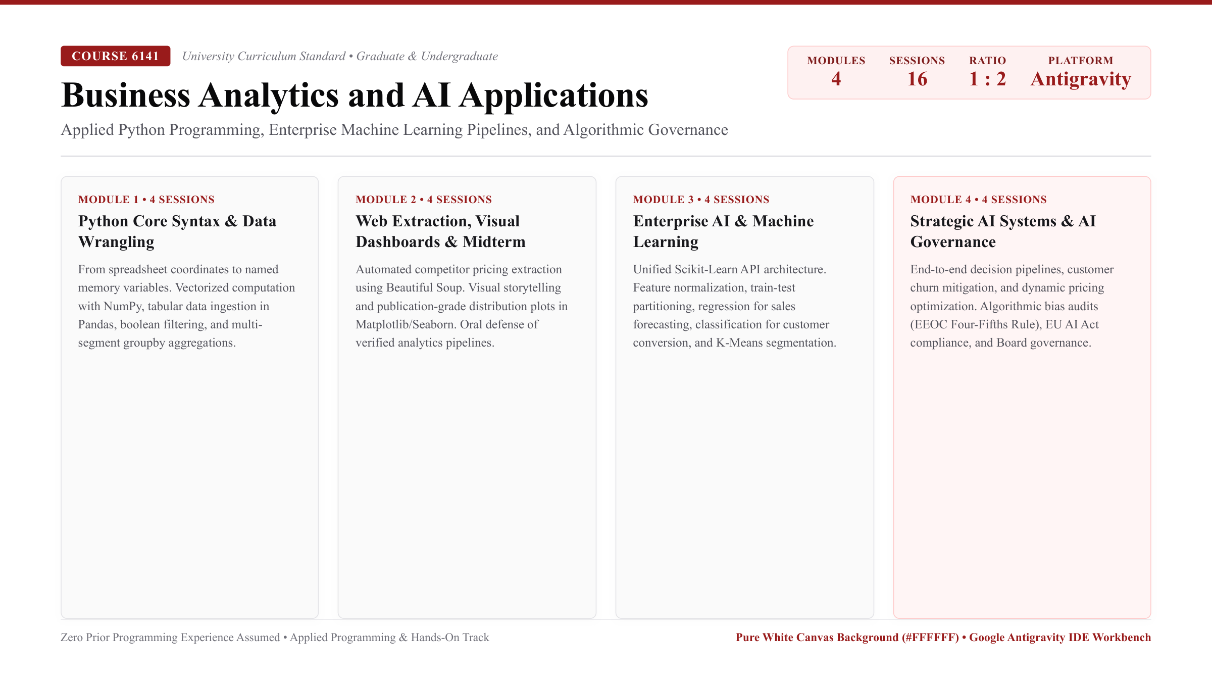 Business Analytics and AI Application